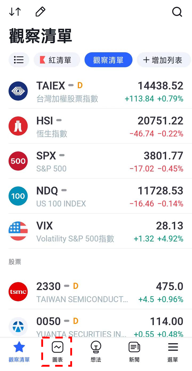 TradingView圖表種類的顯示與變更方法-01