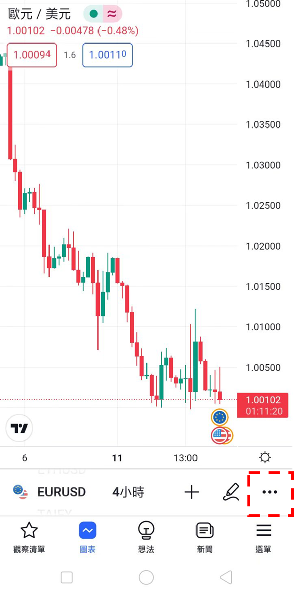 TradingView圖表種類的顯示與變更方法-02