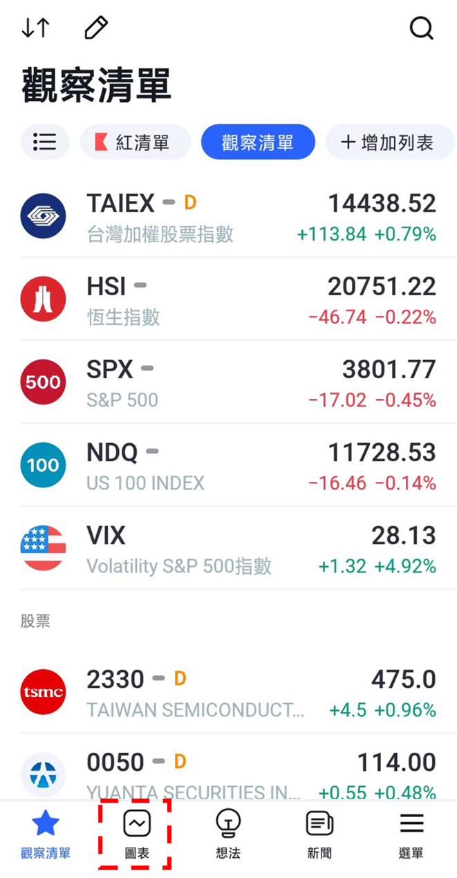 TradingView圖表上顯示指標的方法-01