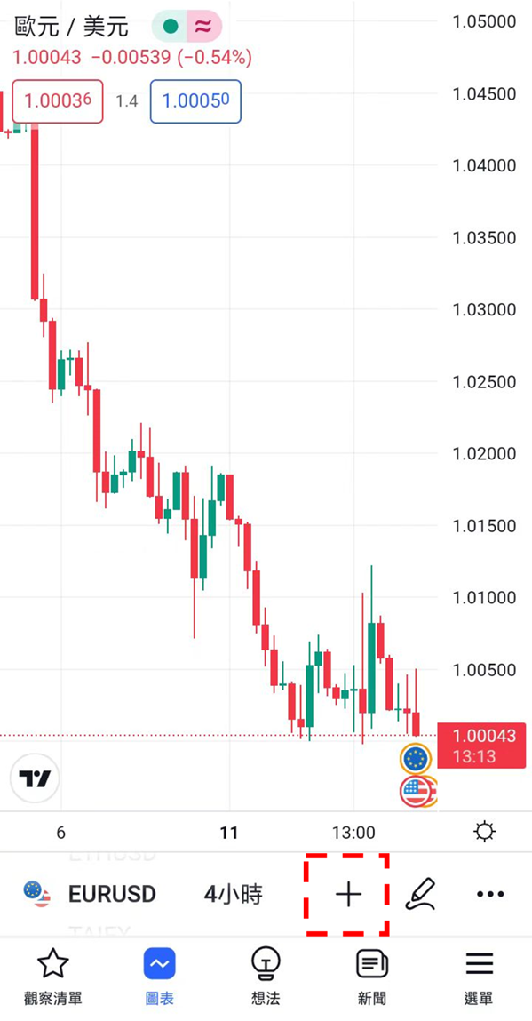 TradingView圖表上顯示指標的方法-02