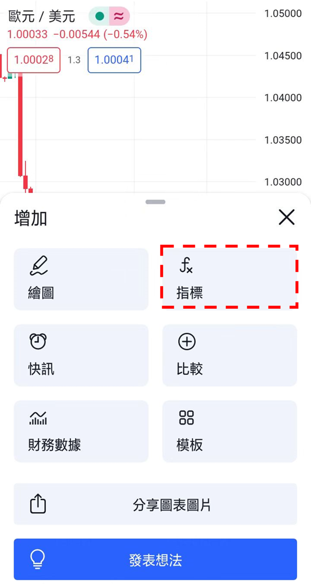 TradingView圖表上顯示指標的方法-03