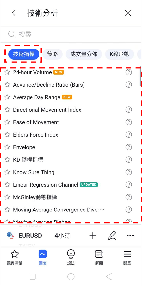 TradingView圖表上顯示指標的方法-04
