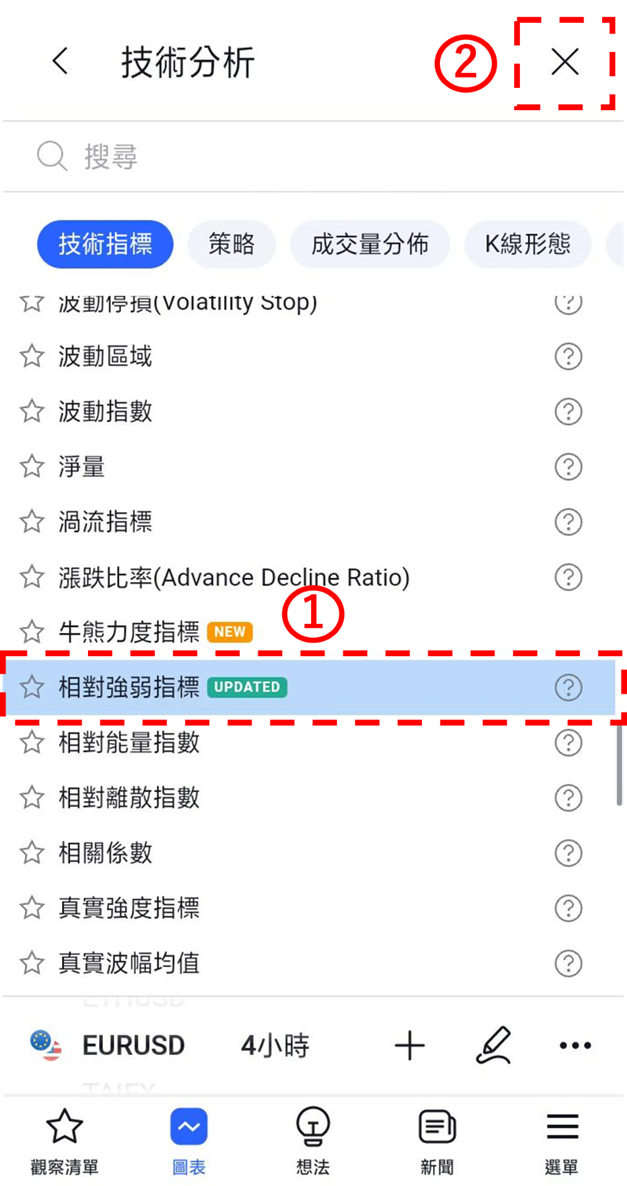 TradingView圖表上顯示指標的方法-05