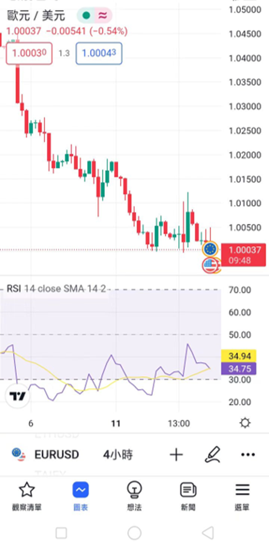 TradingView圖表上顯示指標的方法-06