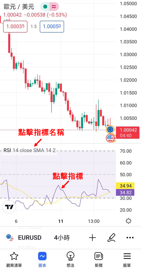 TradingView圖表上刪除指標的方法-01