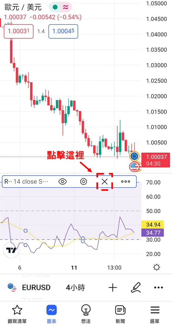 TradingView圖表上刪除指標的方法-02