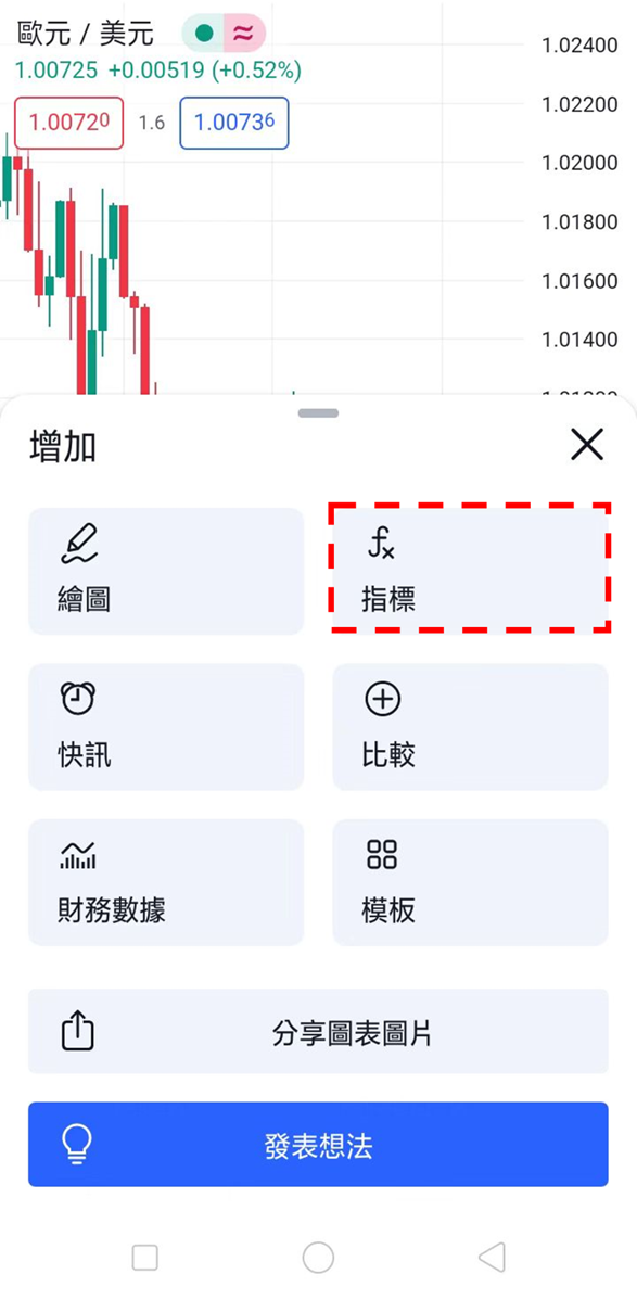 在圖表上顯示策略的方法-03