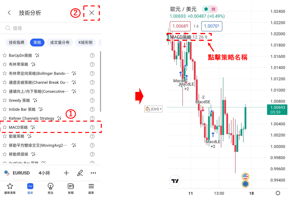 在圖表上顯示策略的方法-05
