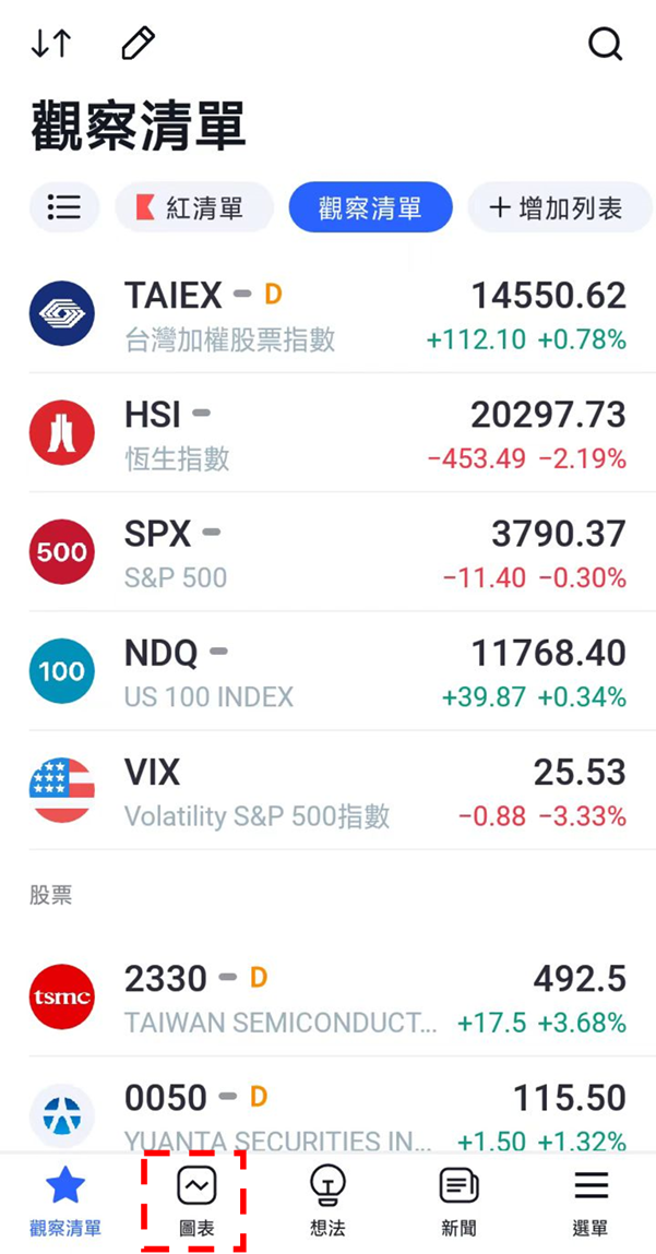 單移動平均線添加至圖表上的方法-01