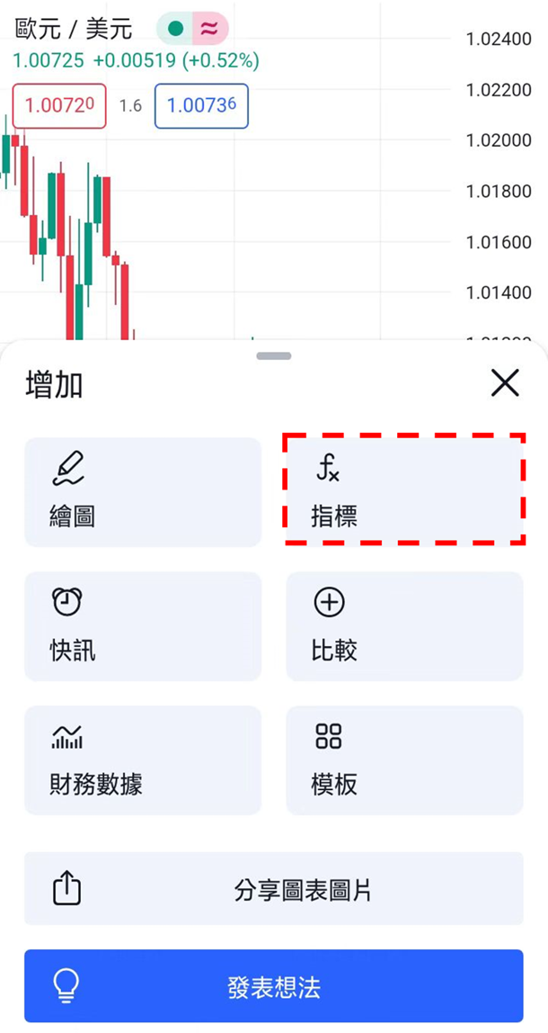 單移動平均線添加至圖表上的方法-03