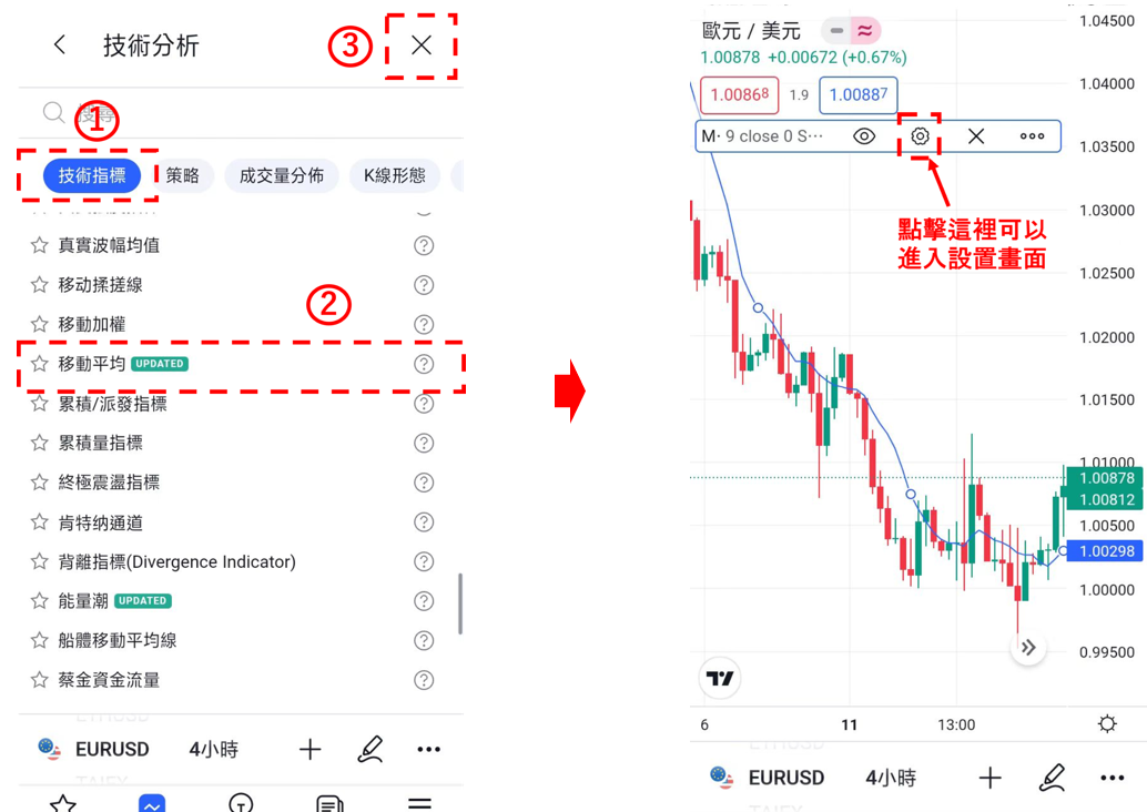 單移動平均線添加至圖表上的方法-04
