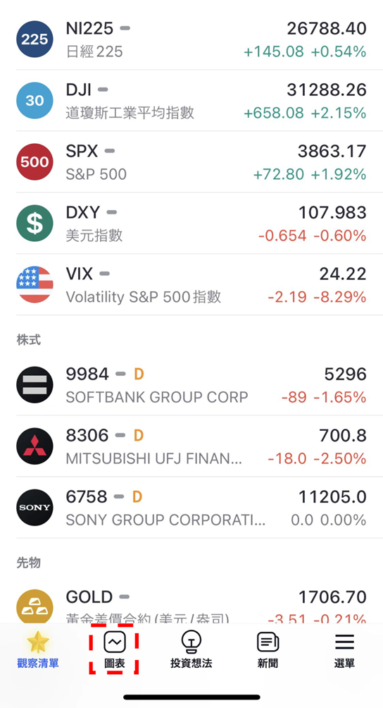 變更圖表種類的方法