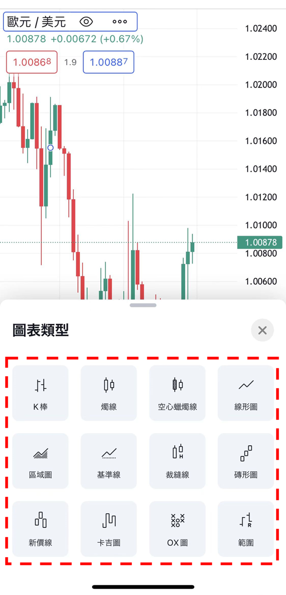 變更圖表種類的方法-04