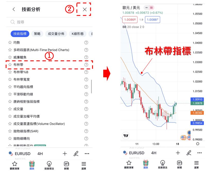 在圖表上顯示指標的方法-02