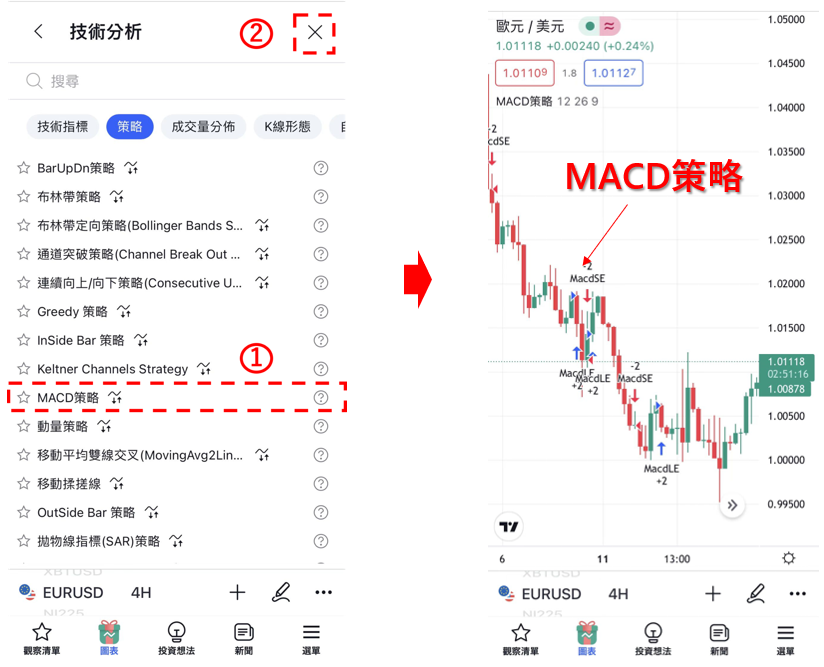 iPhone版在圖表上顯示策略的方法-05