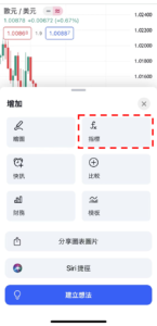 簡單移動平均線添加至圖表上的方法-03