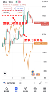 TradingView圖表刪除比較交易品種的方法-01