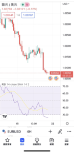 RSI