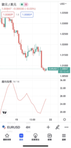 ADX指標
