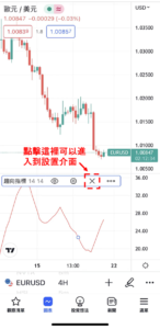 設置ADX