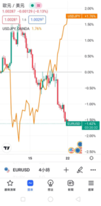 相同％刻度