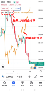 刪除比較圖表