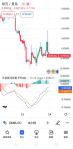 MACD指標