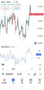 變動率(ROC)指標