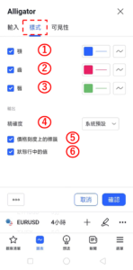設置鱷魚線指標-樣式