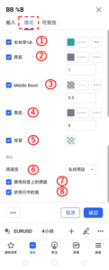 設置布林帶％B-樣式