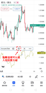 設置A/D指標