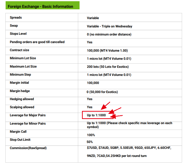 IC Markets貨幣對槓桿1000倍