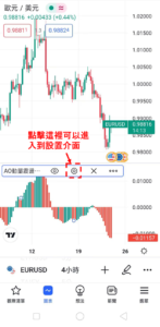 設置AO指標