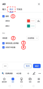 設置AO指標-樣式