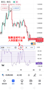 設定威廉指標