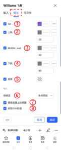 設定威廉指標-樣式