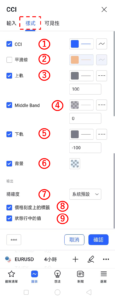 設置CCI指標-樣式