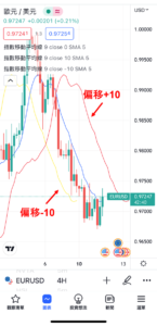設定EMA指標-偏移