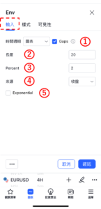 設置包絡線指標-輸入
