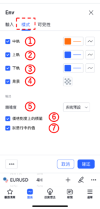 設置包絡線指標-樣式