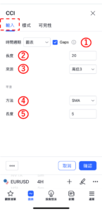 設定CCI指標-輸入