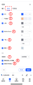 設定CCI指標-樣式