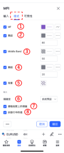 設定MFI指標-樣式