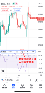 设置威廉指標