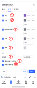 设置威廉指標-樣式