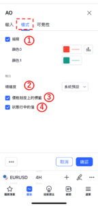 設定AO指標-樣式