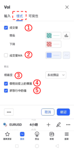 設定Volume指標-樣式