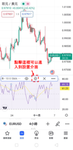 設定RVI指標