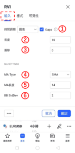 設定RVI指標-輸入