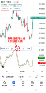 設定RVGI指標